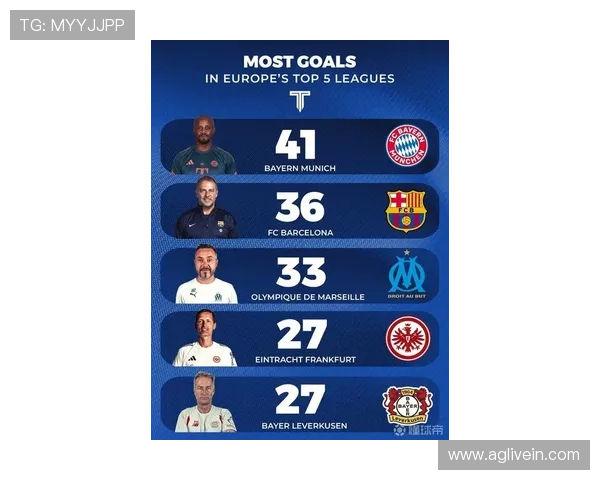 德甲进球球队排名:德甲赛季进球最多的球队排名 德甲进球球队排名:德甲赛季进球最多的球队排名