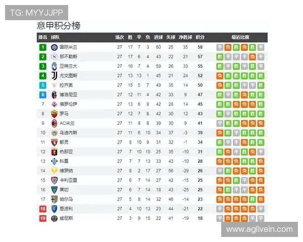 意甲各支球队最新排名及积分情况
